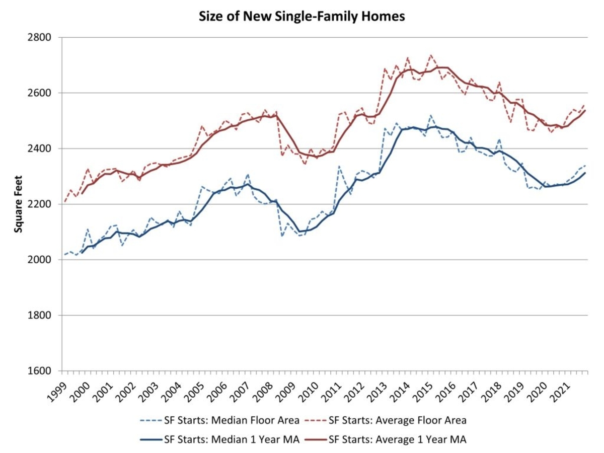 New Single-Family